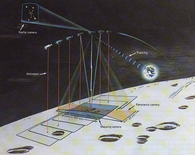 FIGURE 3. - The mapping camera system in operation.