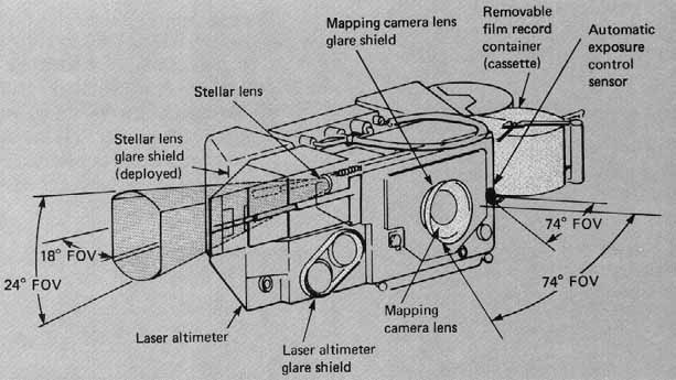 FIGURE 5. - A schematic drawing showing the major components and selected parts of the mapping camera system.