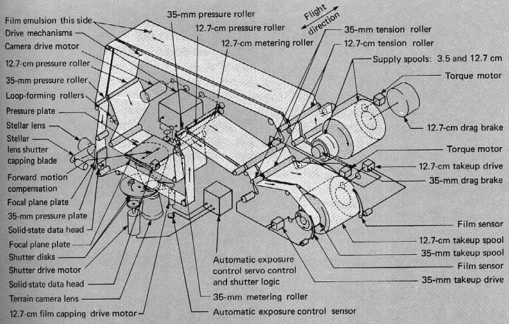 FIGURE 6. - The terrain camera mechanism.
