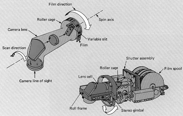 Figure 7. - The panoramic camera shown diagrammatically. Left: The optical bar concept. Right: The camera mechanism with covers removed.