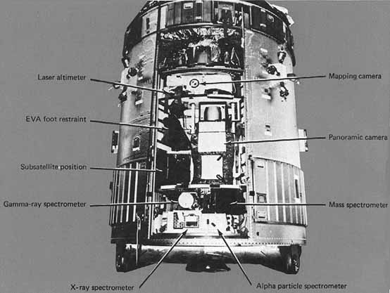 FIGURE 2. - Arrangement of the equipment used for the orbital experiments conducted from the SIM bay during Apollos 15 and 16 is shown.