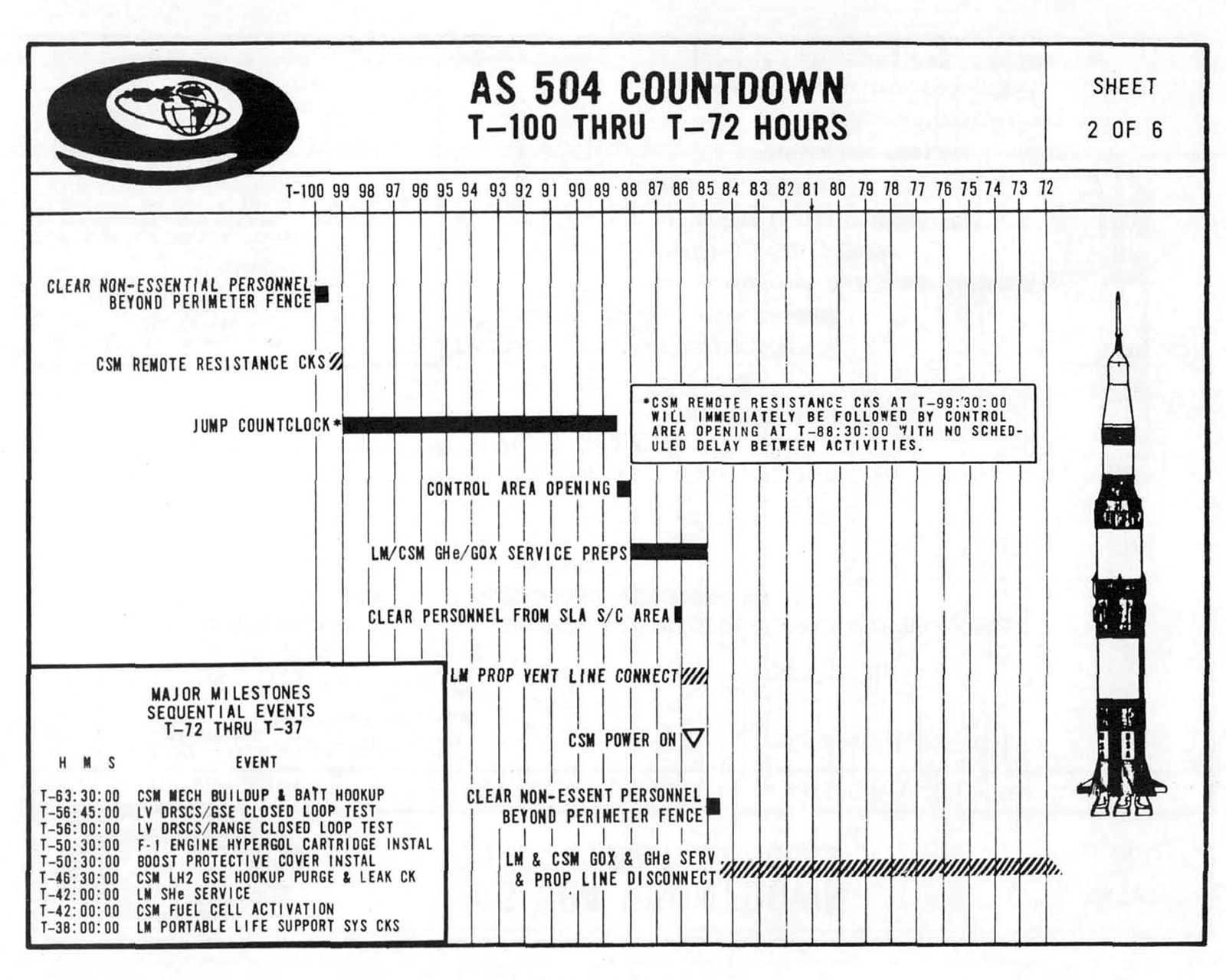 AS 504 COUNTDOWN T-100 THRU T-72 HOURS