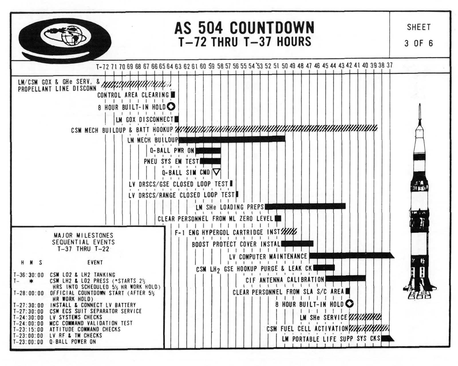 AS 504 COUNTDOWN T-72 THRU T-37 HOURS