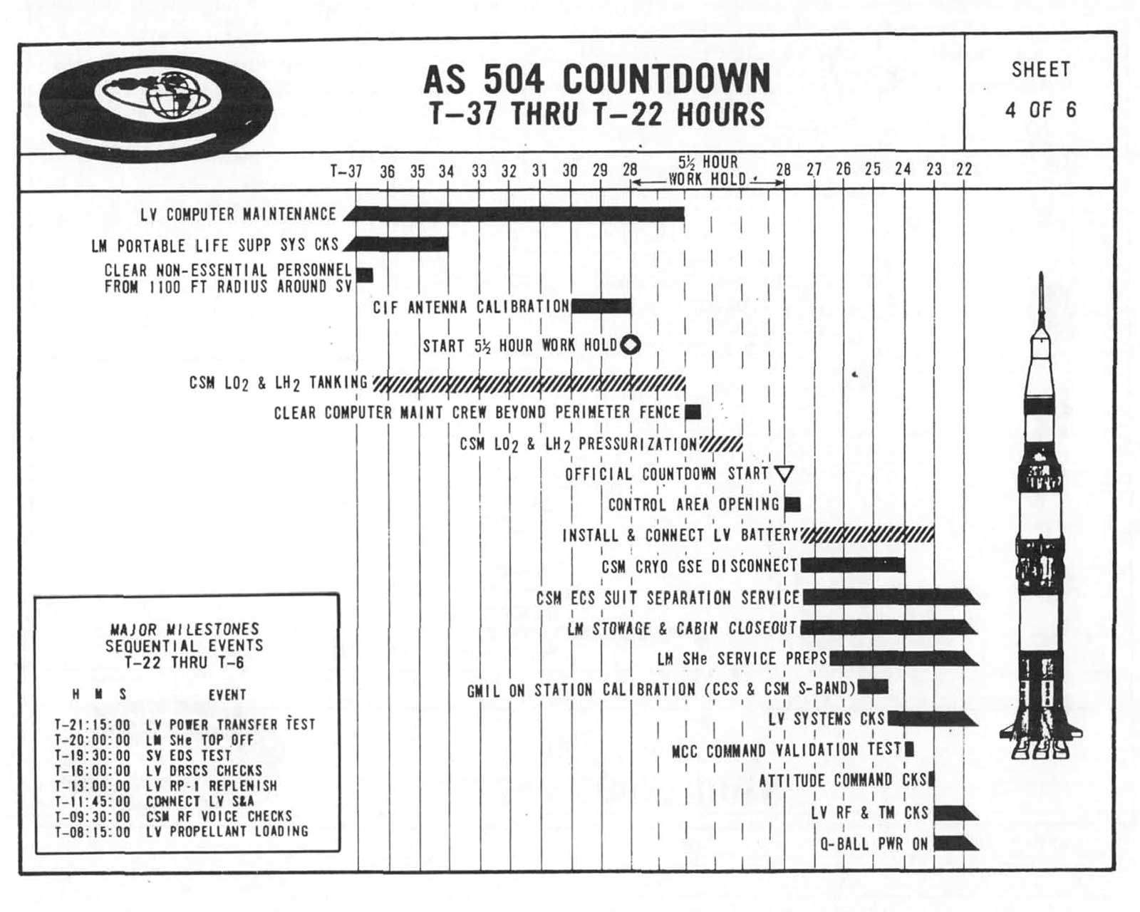 AS 504 COUNTDOWN T-37 THRU T-22 HOURS