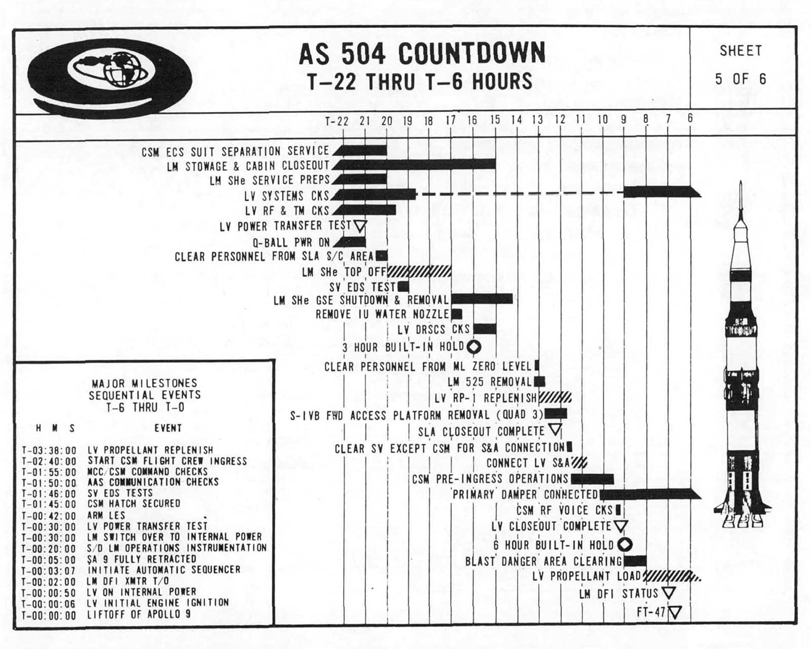 AS 504 COUNTDOWN T-22 THRU T-6 HOURS